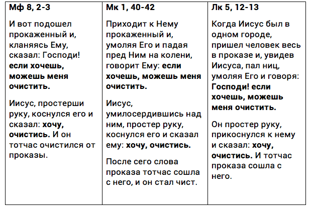 Почему тексты Евангелий порой противоречат друг другу?